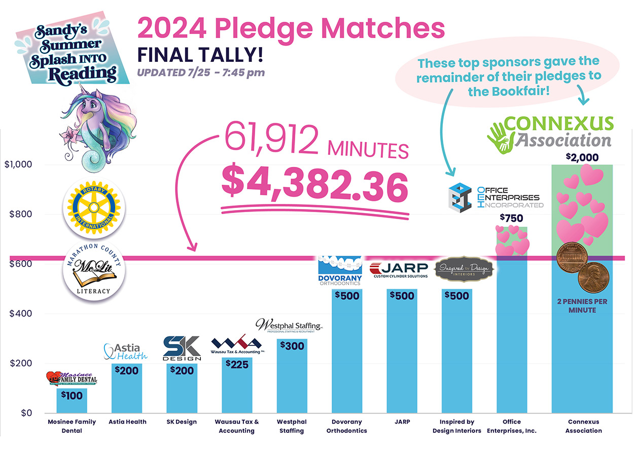 Final tally of pledge matches in 2024